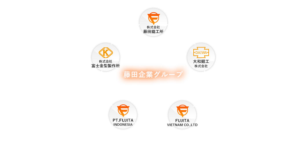 地図：藤田企業グループ