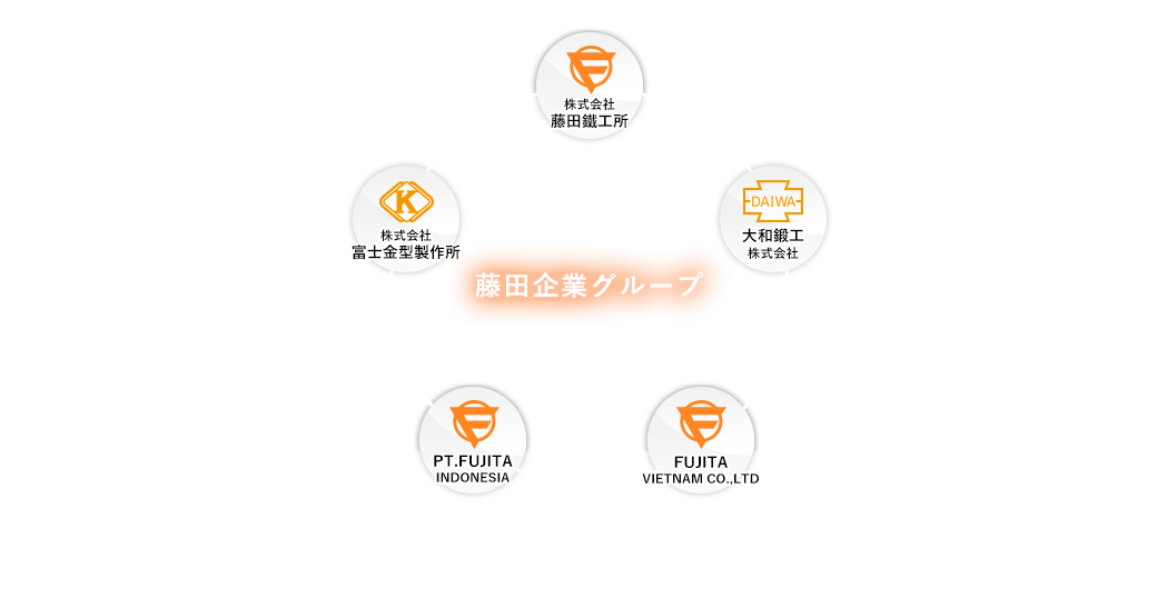 地図：藤田企業グループ