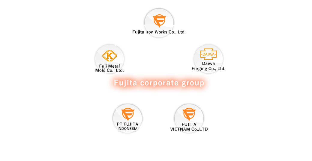 Map: Fujita corporate group