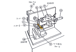 Picture: Device diagram